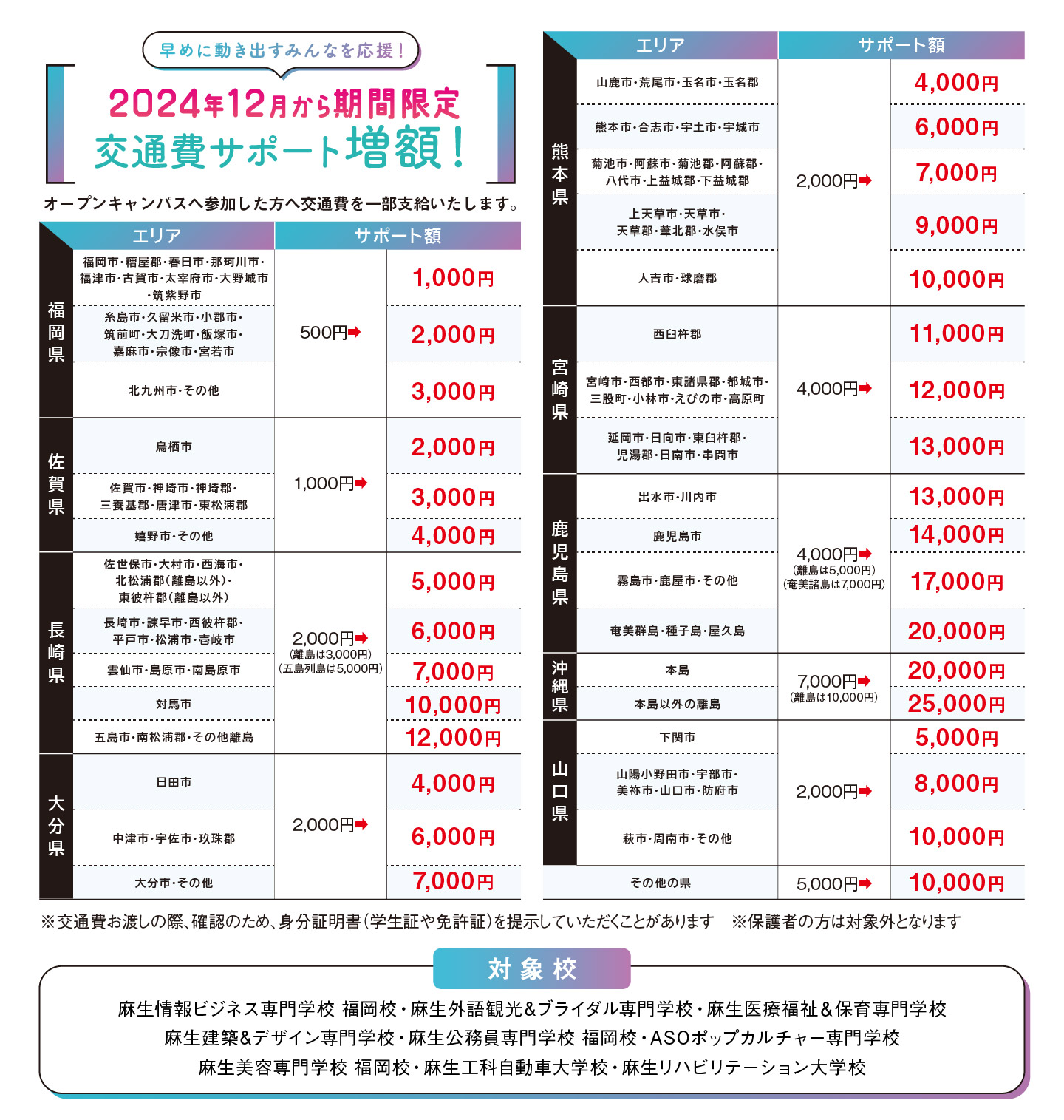 早めに動き出すみんなを応援！ 2024年12月から期間限定 交通費サポート増額！